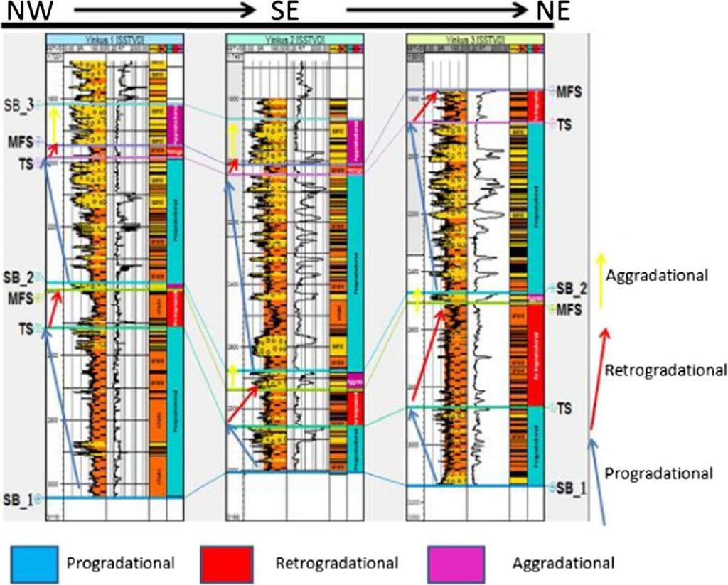 Analisis Atribut Seismik Dan Seismik Stratigrafi Pada Lapangan Offshore